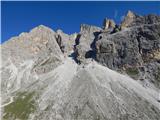 Pocol de ra Crosc - Ra Bujela